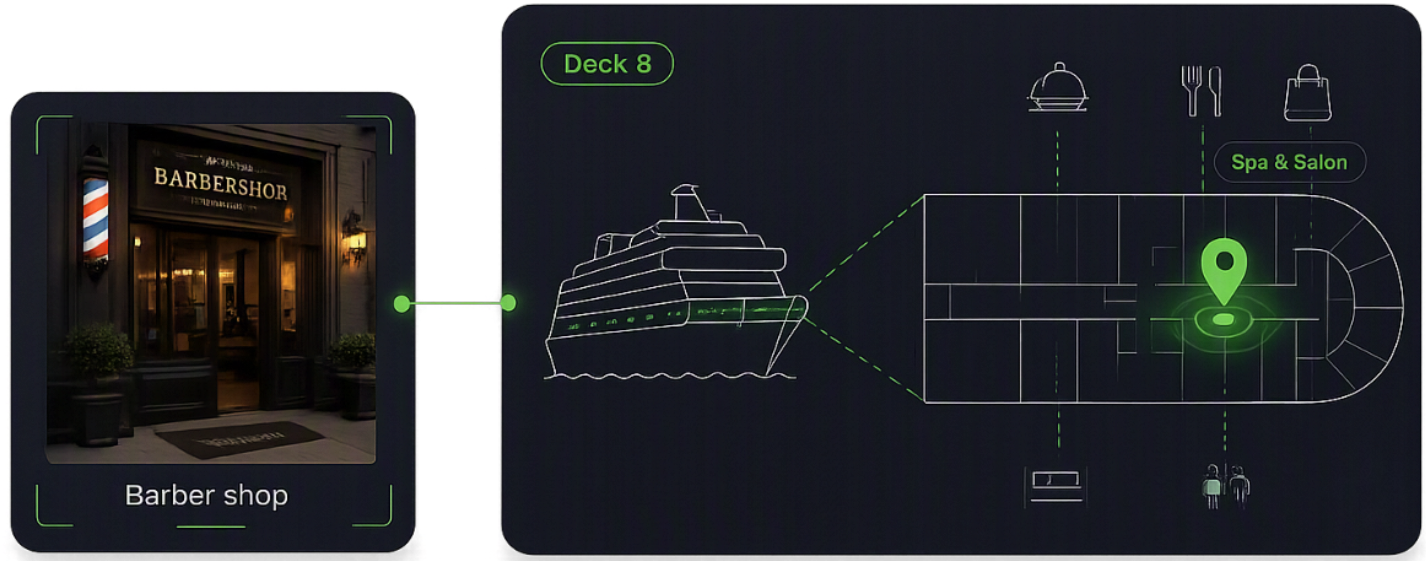 Image-based positioning identifies a destination within an indoor environment